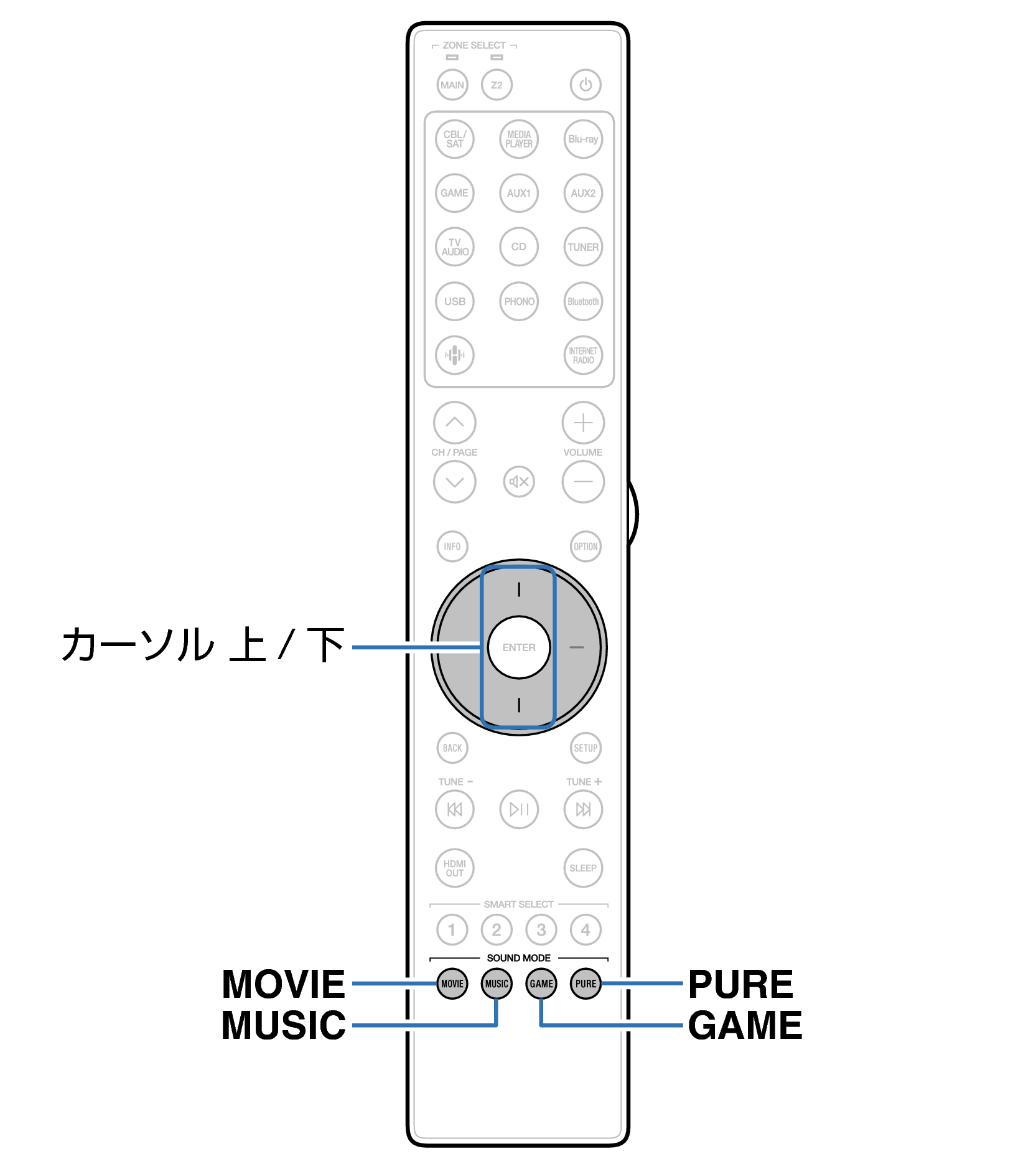 Ope Surround RC054SR
